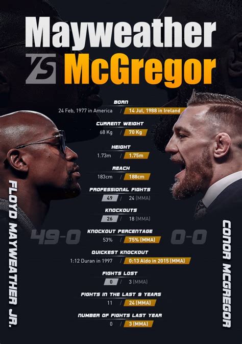 Mayweather vs. McGregor fight prediction, card, undercard, odds, .